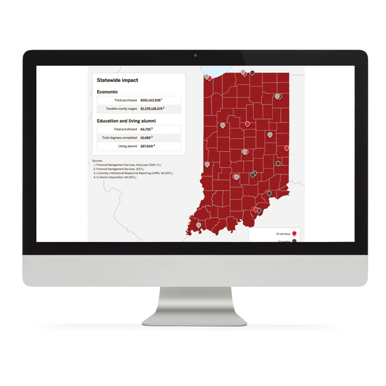 A screenshot of the home page of statewide.impact.iu.edu